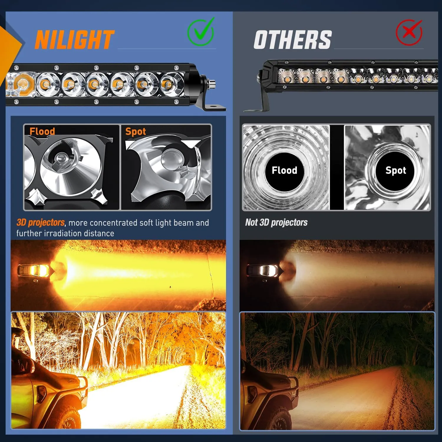 31 Inch 150W 9300LM Amber Slim Spot Flood Led Light Bar | 2 Style Mounts