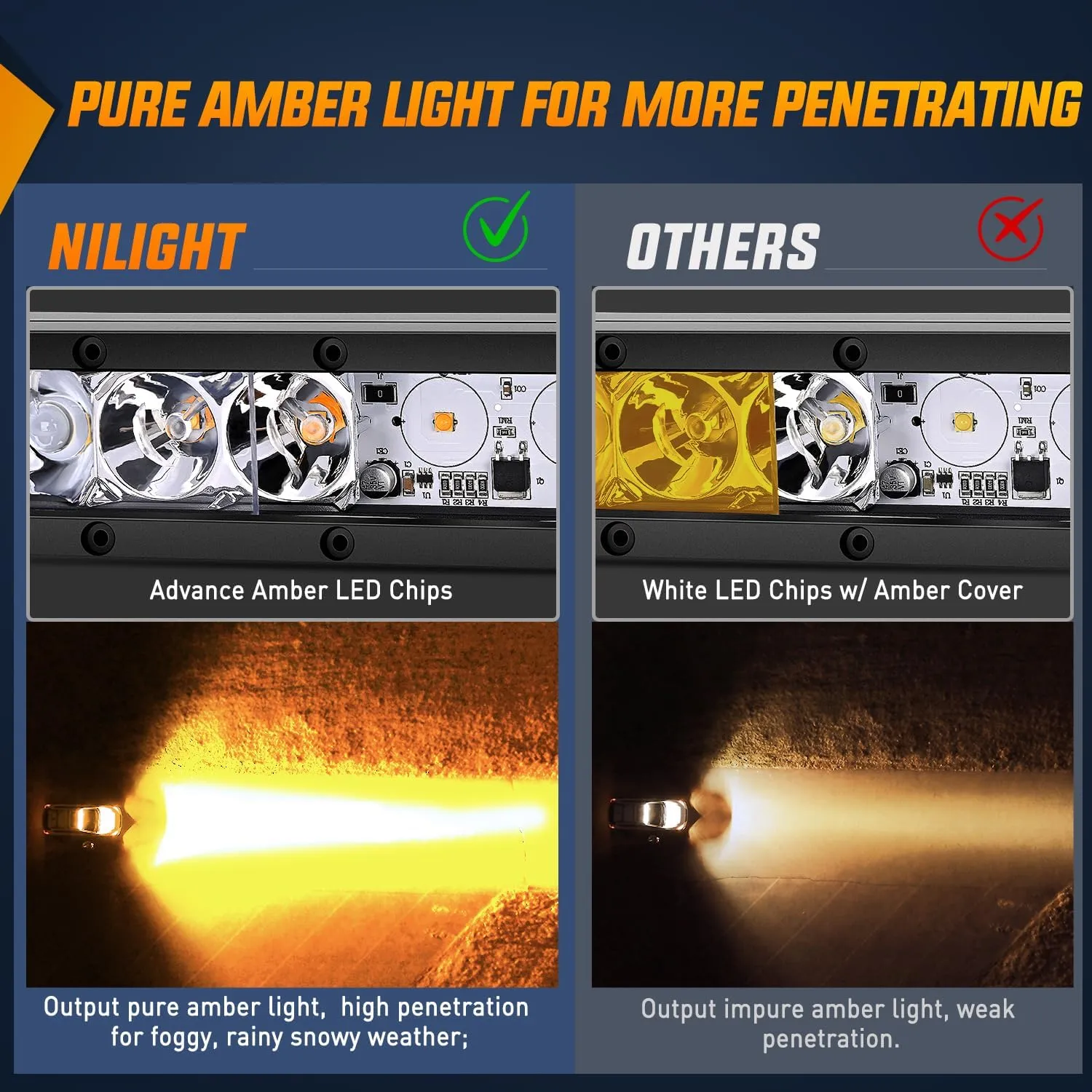 31 Inch 150W 9300LM Amber Slim Spot Flood Led Light Bar | 2 Style Mounts